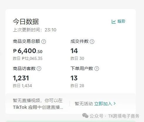 印尼tiktok专线节点_印尼ssr节点_印尼站点