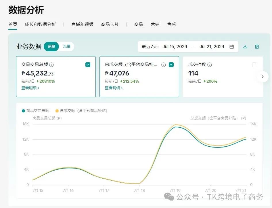 印尼站点_印尼ssr节点_印尼tiktok专线节点