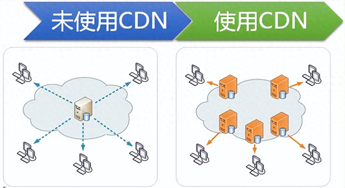 美国直播加速_直播加速美国的软件_直播加速-新闻-TikTok直播专线网络 原生ip节点 独享海外原生IP直播加速 TikTok出海专用网络