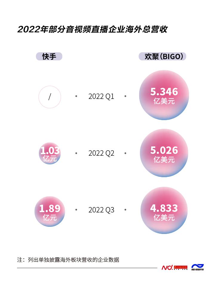 网络直播加速器_美国直播加速_海外直播加速