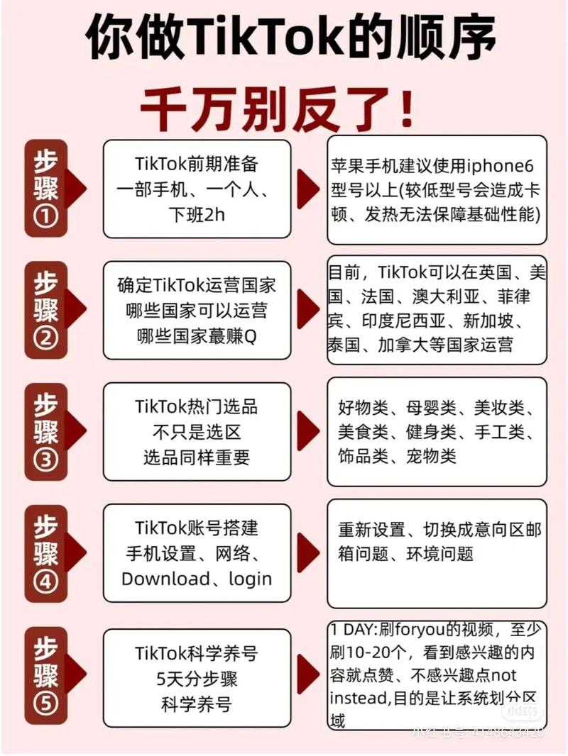 专线跨境联网_跨境tiktok专线节点_tiktok跨境电商解决方案