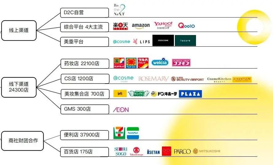 日本tiktok直播节点_日本节点分享_日本节点url
