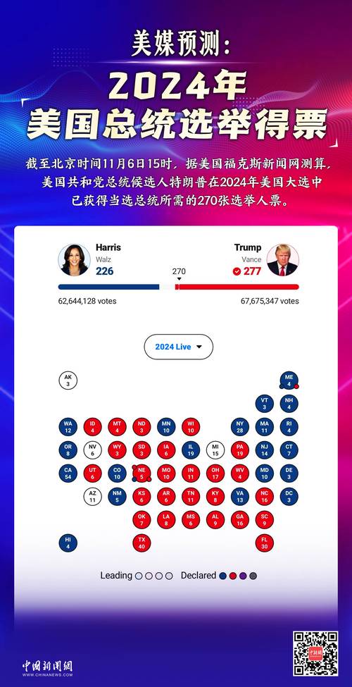 现场直播美国总统_直播美国大选最新消息_美国直播