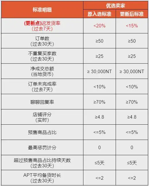 越南直播加速_越南直播app叫什么_越南直播加速器有哪些-新闻-TikTok直播专线网络 原生ip节点 独享海外原生IP直播加速 TikTok出海专用网络