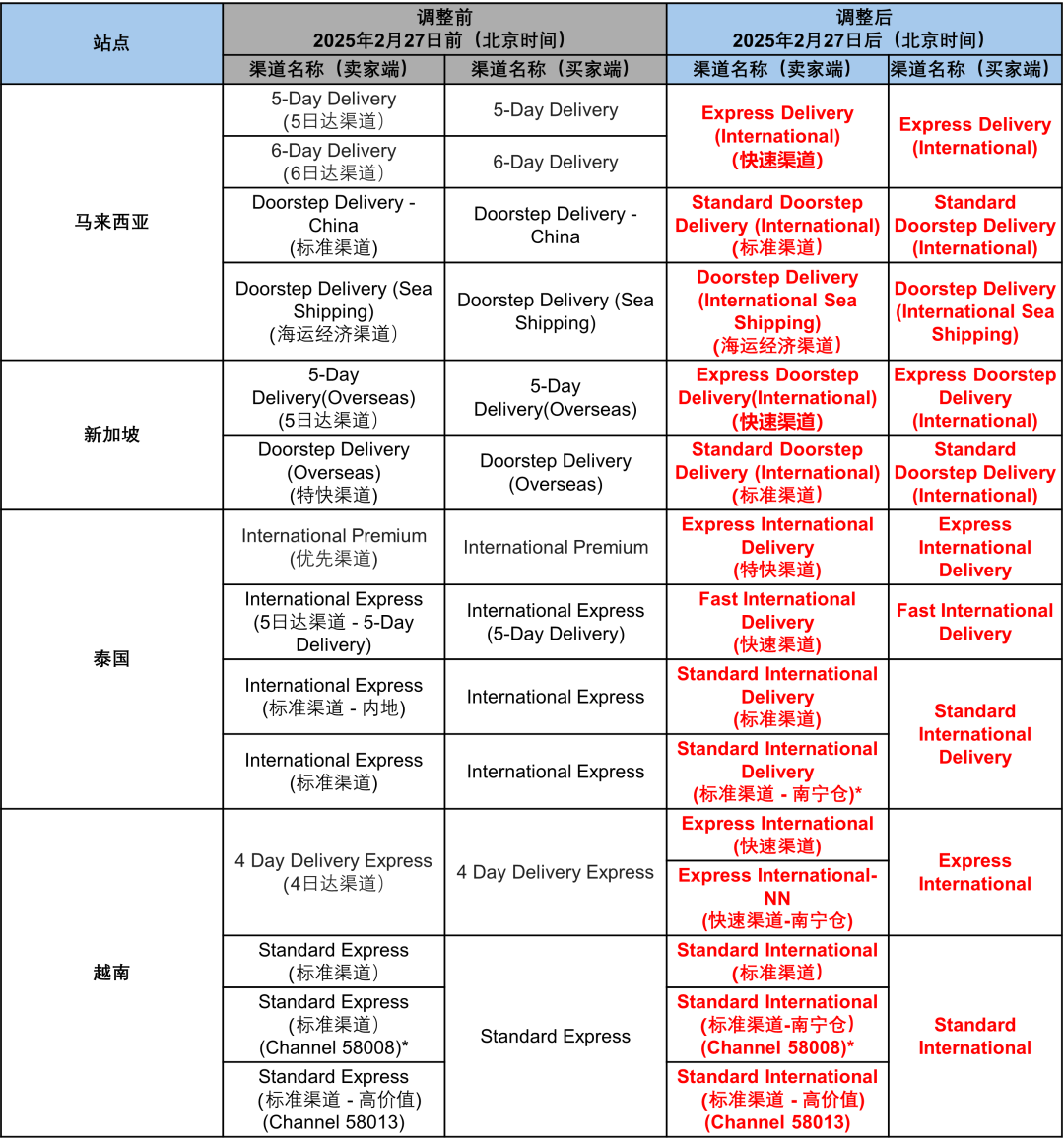 马来西亚直播加速软件_马来西亚astro直播apk_马来西亚直播加速