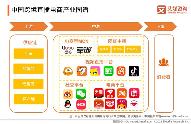跨境直播节点_跨境直播什么意思_跨境直播电商平台-新闻-TikTok直播专线网络 原生ip节点 独享海外原生IP直播加速 TikTok出海专用网络
