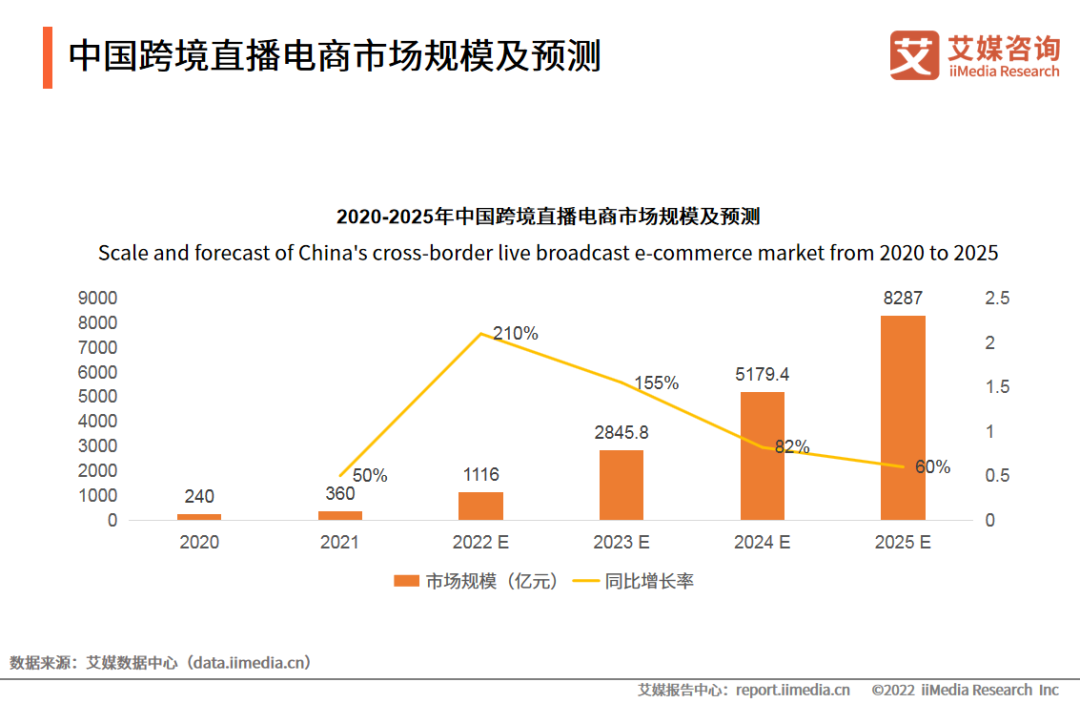 跨境直播节点_海外跨境直播_跨境直播什么意思-新闻-TikTok直播专线网络 原生ip节点 独享海外原生IP直播加速 TikTok出海专用网络