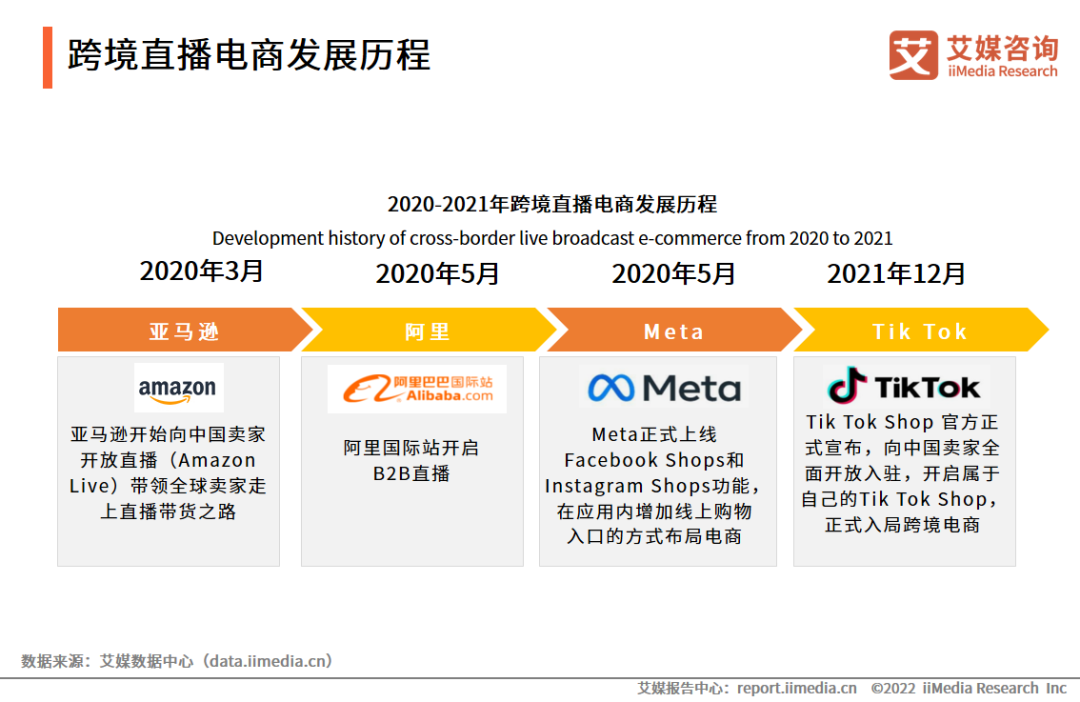 跨境直播什么意思_海外跨境直播_跨境直播节点