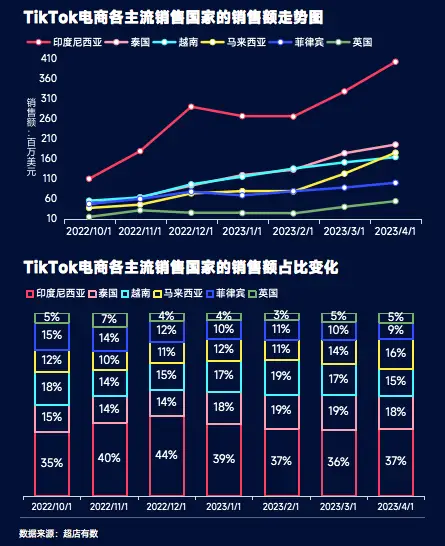越南tiktok节点_越南节点购买_越南节点免费