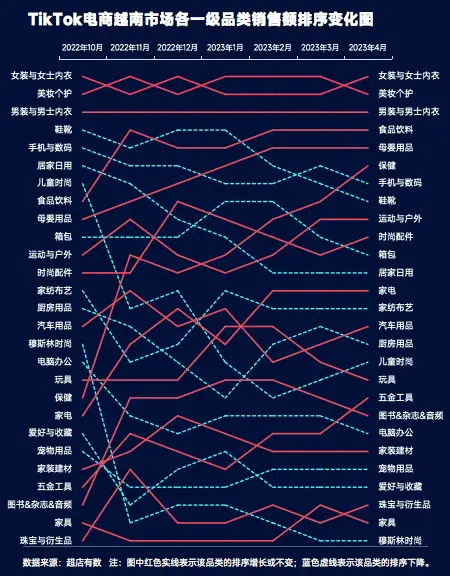 越南tiktok节点_越南节点免费_越南节点购买