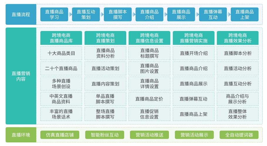 跨境直播线路_跨境线路直播怎么开_海外跨境直播-新闻-TikTok直播专线网络 原生ip节点 独享海外原生IP直播加速 TikTok出海专用网络