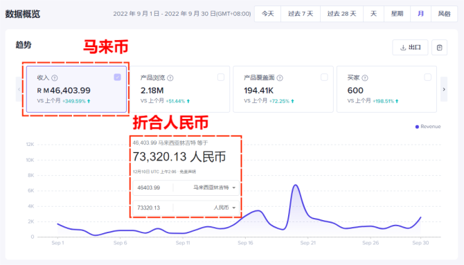 海外抖音, 付费内容免费分享！Tiktok直播网络节点10大问题全解决