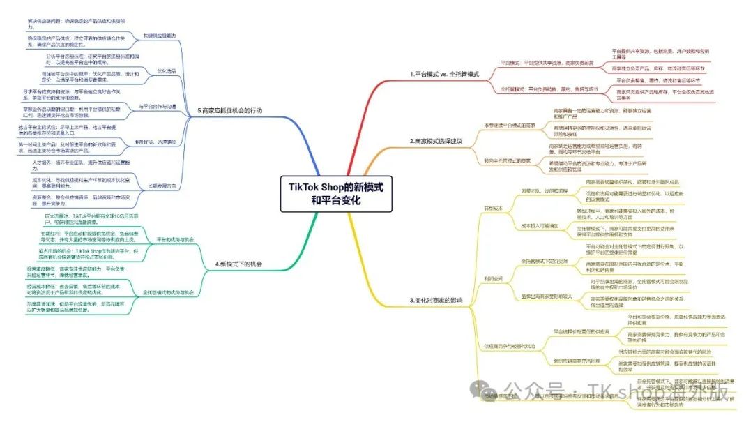 tiktok跨境节点_跨境节点搭建_跨境节点怎么买-新闻-TikTok直播专线网络 原生ip节点 独享海外原生IP直播加速 TikTok出海专用网络