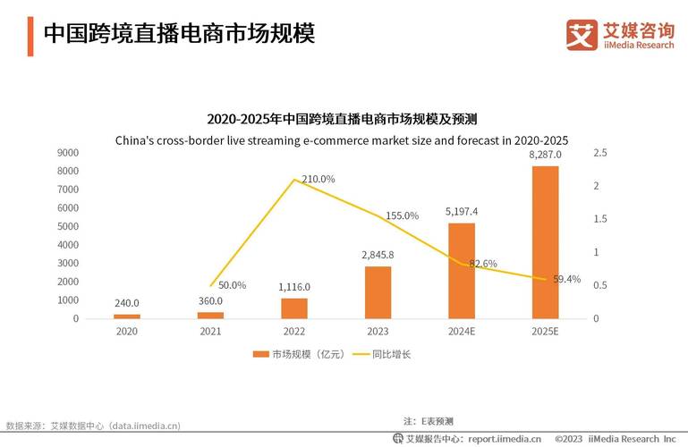 跨境直播加速_跨境直播加速什么意思_跨境直播加速软件-新闻-TikTok直播专线网络 原生ip节点 独享海外原生IP直播加速 TikTok出海专用网络
