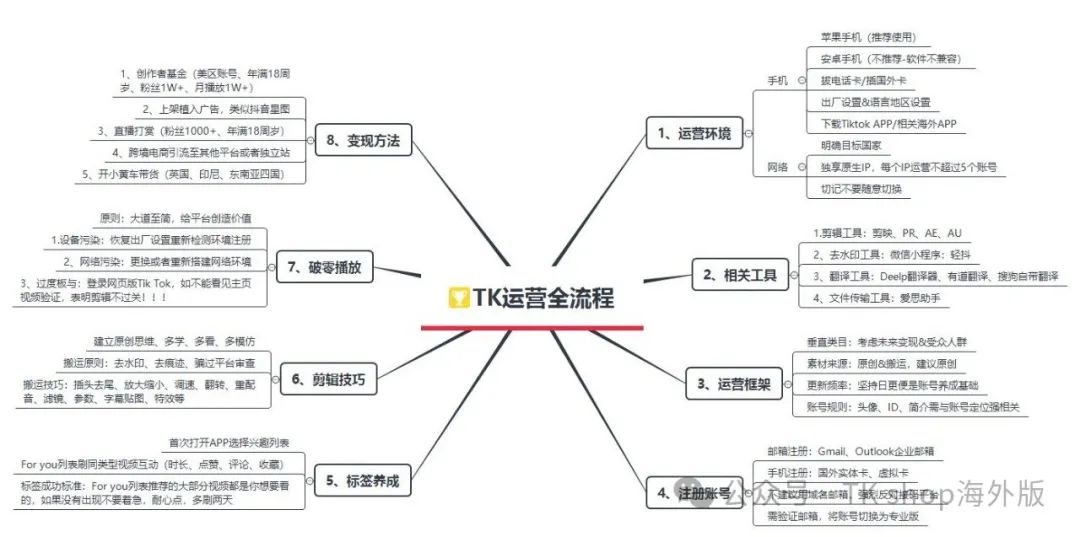 tiktok新加坡节点_新加坡节点的加速器_新加坡节点分享-新闻-TikTok直播专线网络 原生ip节点 独享海外原生IP直播加速 TikTok出海专用网络