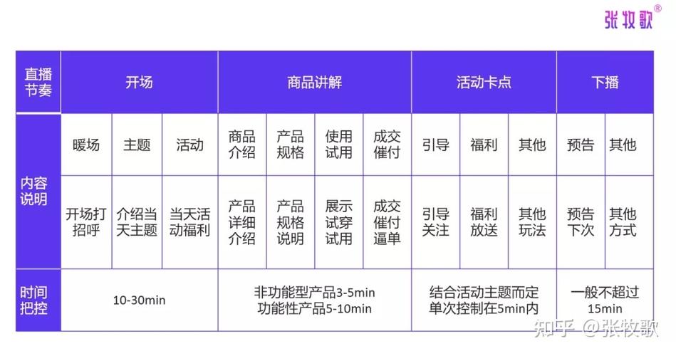 tiktok法国直播节点_巴西对法国直播_淘宝店铺直播节点考试
