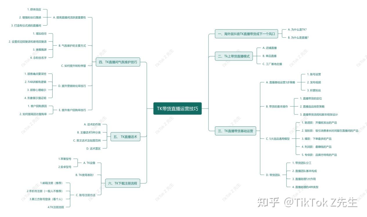 跨境直播_跨境直播平台有哪些_跨境直播怎么做-新闻-TikTok直播专线网络 原生ip节点 独享海外原生IP直播加速 TikTok出海专用网络