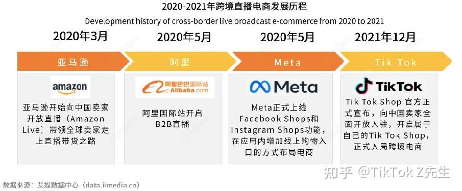 跨境直播平台有哪些_跨境直播_跨境直播怎么做