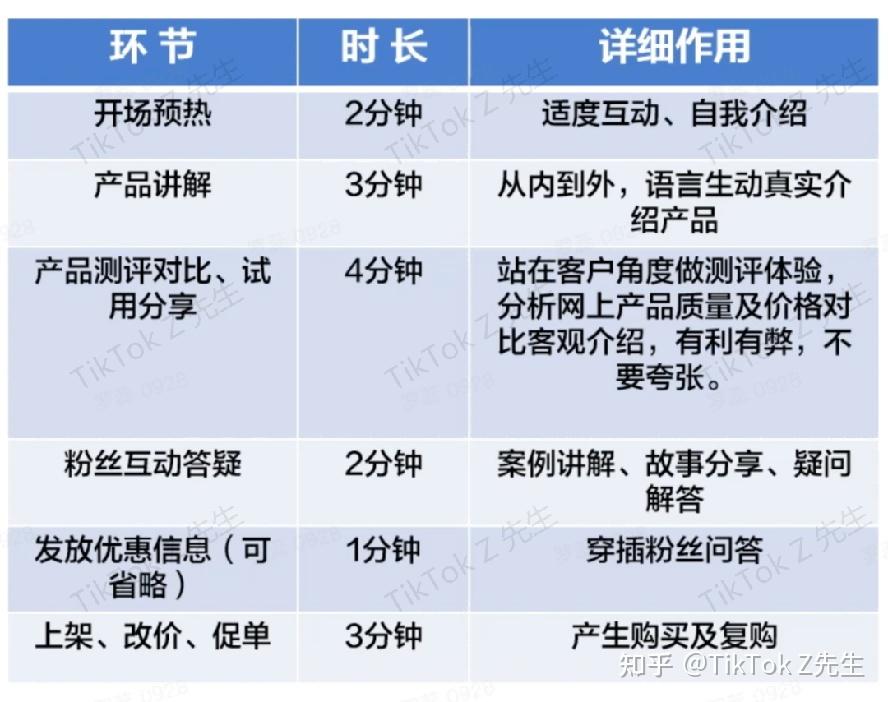 跨境直播_跨境直播平台有哪些_跨境直播怎么做