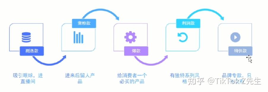 跨境直播怎么做_跨境直播平台有哪些_跨境直播