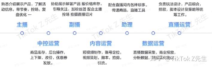 跨境直播_跨境直播怎么做_跨境直播平台有哪些