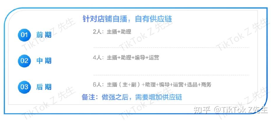 跨境直播_跨境直播怎么做_跨境直播平台有哪些