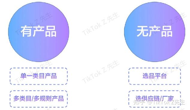 跨境直播平台有哪些_跨境直播怎么做_跨境直播