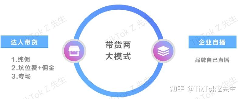 跨境直播_跨境直播怎么做_跨境直播平台有哪些