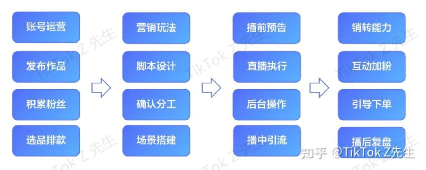 跨境直播怎么做_跨境直播_跨境直播平台有哪些
