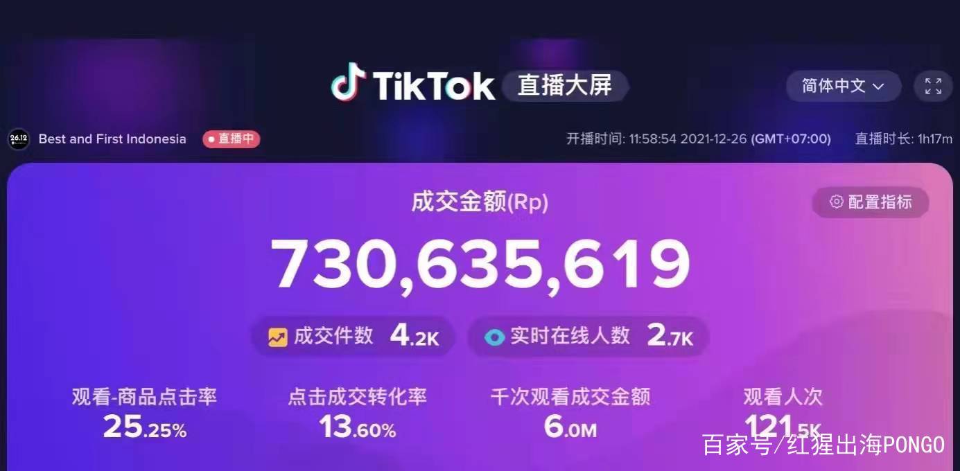  TikTok Shop 东南亚电商增长 _TikTok Shop 东南亚市场分析 _马来西亚tiktok直播加速