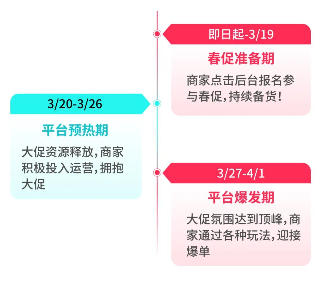 美国tiktok节点直播_ 跨境电商流量抢占-新闻-TikTok直播专线网络 原生ip节点 独享海外原生IP直播加速 TikTok出海专用网络