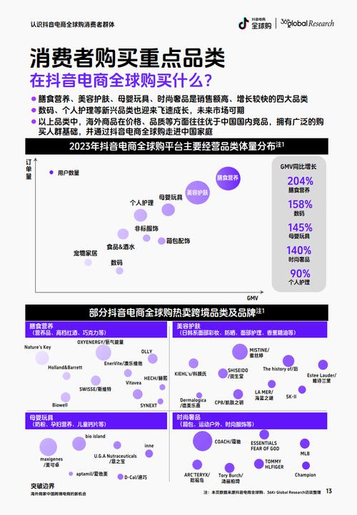 跨境tiktok专线_2024年跨境电商市场规模-新闻-TikTok直播专线网络 原生ip节点 独享海外原生IP直播加速 TikTok出海专用网络