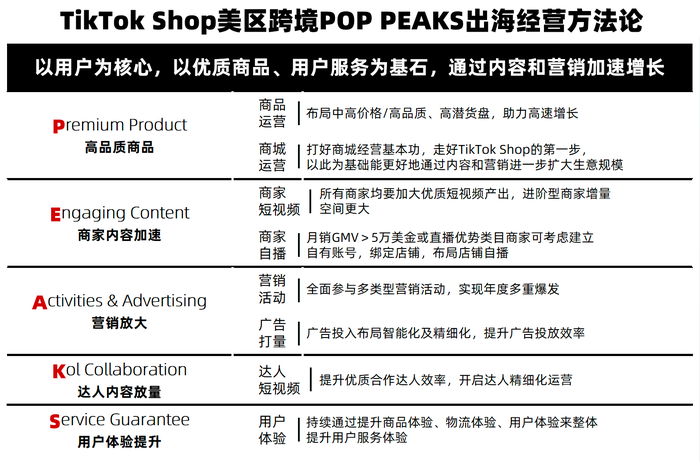  TikTok Shop 达人合作 产品转化 _美国tiktok节点加速_TikTok Shop 跨境电商 内容营销 