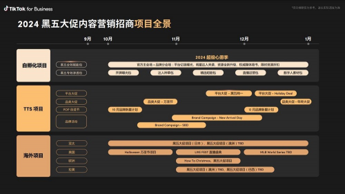 美国tiktok节点加速_TikTok年末大促节点营销_TikTok黑五大促营销策略