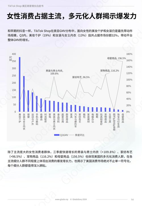tiktok跨境ip_TikTok Shop运营优势分析-新闻-TikTok直播专线网络 原生ip节点 独享海外原生IP直播加速 TikTok出海专用网络