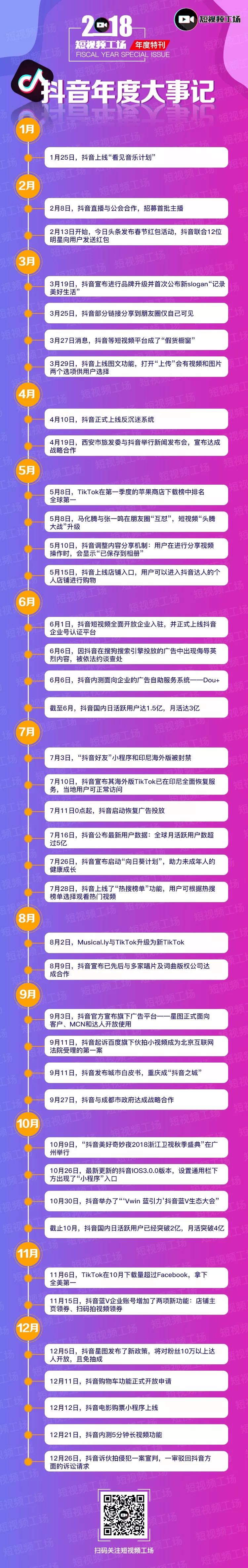 美国tiktok专线直播_抖音2018年崛起之路-新闻-TikTok直播专线网络 原生ip节点 独享海外原生IP直播加速 TikTok出海专用网络