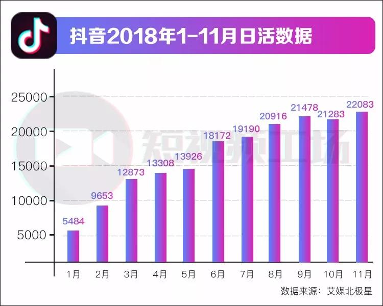 抖音短视频平台变现方式_抖音2018年崛起之路_美国tiktok专线直播