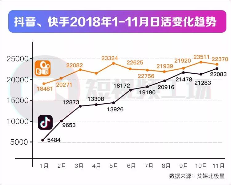 美国tiktok专线直播_抖音短视频平台变现方式_抖音2018年崛起之路