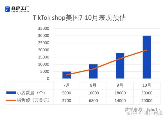 tiktok泰国直播_TikTok美国电商增长目标-新闻-TikTok直播专线网络 原生ip节点 独享海外原生IP直播加速 TikTok出海专用网络
