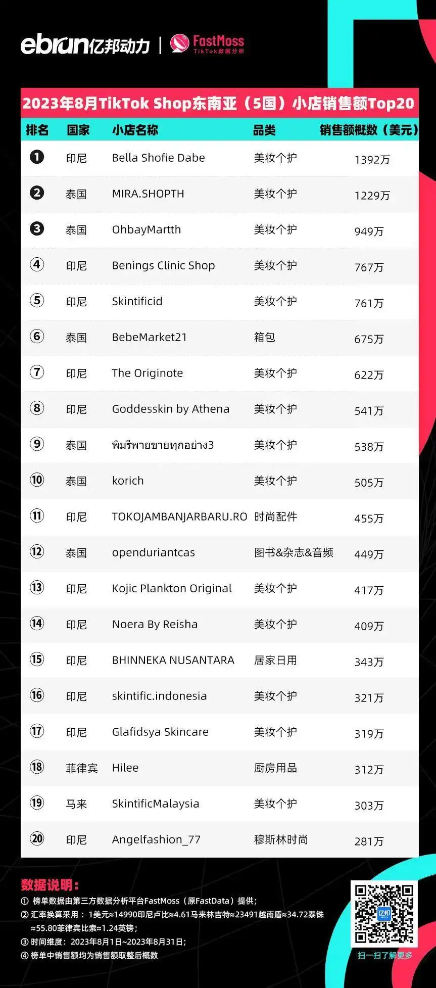 tiktok越南ip_TikTok东南亚电商投资-新闻-TikTok直播专线网络 原生ip节点 独享海外原生IP直播加速 TikTok出海专用网络