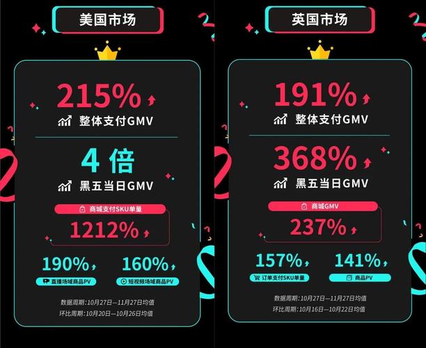 美国tiktok直播专线_Temu黑五促销策略_TikTok黑五运营策略