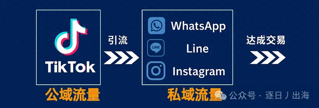 跨境tiktok专线_TikTok 跨境广告代理-新闻-TikTok直播专线网络 原生ip节点 独享海外原生IP直播加速 TikTok出海专用网络