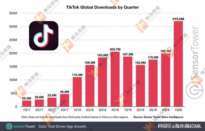 tiktok美国直播节点_TikTok M2版本美国上线-新闻-TikTok直播专线网络 原生ip节点 独享海外原生IP直播加速 TikTok出海专用网络