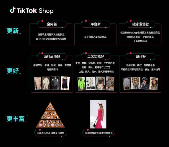 TikTok Shop自然流量提升_TikTok电商内容营销策略_tiktok美国直播节点