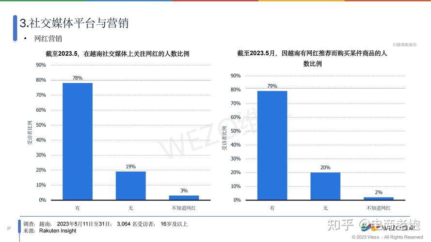 越南直播线路_越南直播电商衰退原因_直播带货市场萎缩