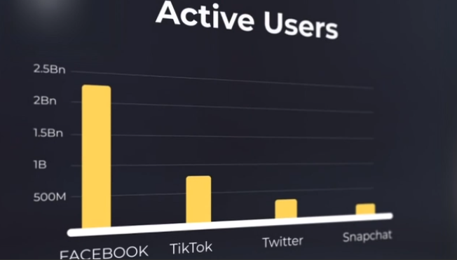 世界周刊丨 三年用户破亿却被美国政府封禁！TikTok冰火两重天的美国奇遇