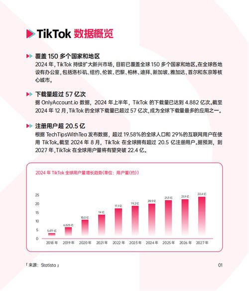 泰国tiktok直播节点_TikTok泰国跨境电商现状-新闻-TikTok直播专线网络 原生ip节点 独享海外原生IP直播加速 TikTok出海专用网络