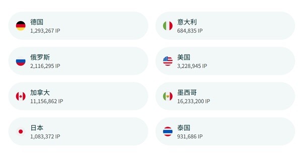 光年云计算IPIPGO推出TikTok专线解决方案，助力品牌连接全球用户