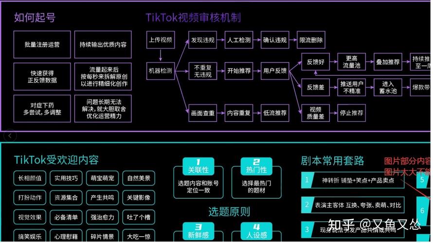 泰国tiktok加速_IPIPGO企业级IP代理_TikTok专线解决方案