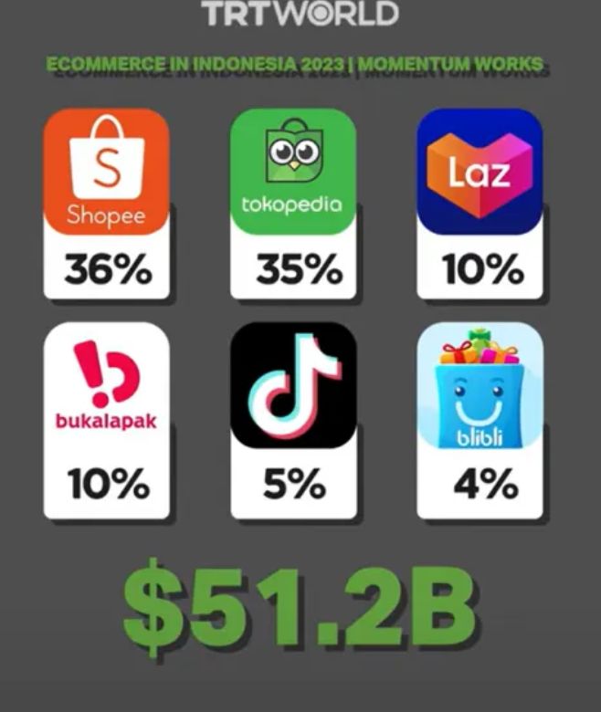 印尼直播平台有哪些_印尼直播ip_印尼直播平台